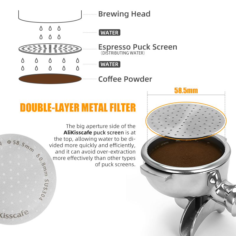 Alikisscafe Espresso Puck Scre - đánh giá và giá Puck Screen Mesh