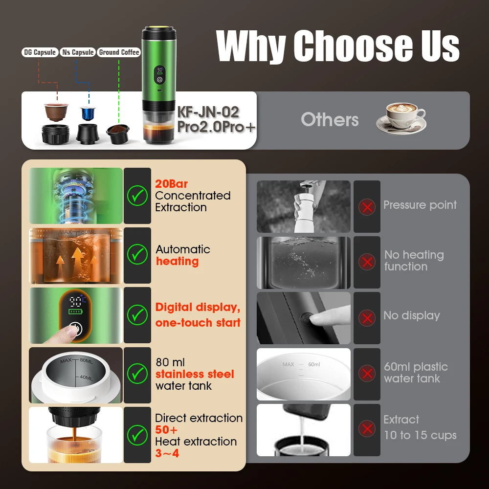 DENOKIN 3-in-1 Capsule Coffee  - đánh giá và giá Coffee Equipment Machine