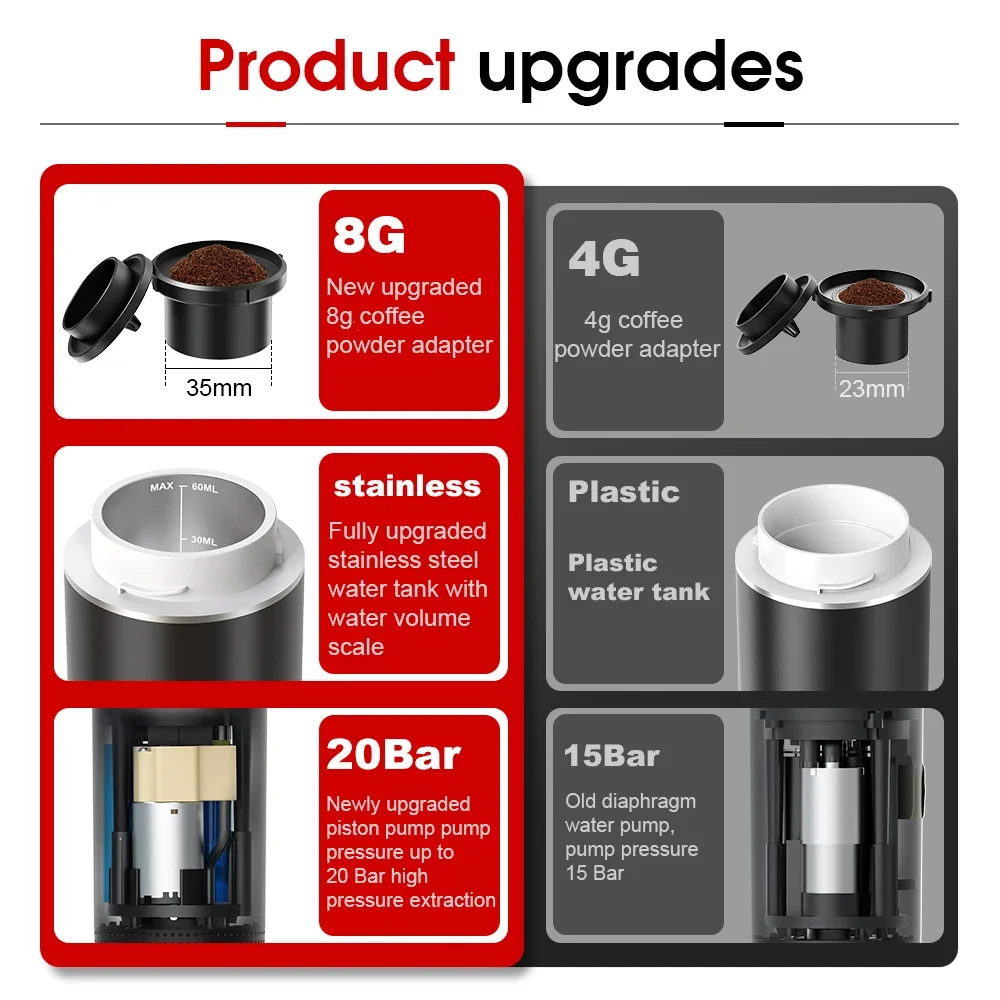 Wireless Electric Portable Esp - đánh giá và giá Coffee Equipment Machine
